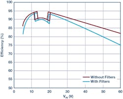 2. Efficiency of LED driver solution in Figure 1. Measurements made using 16-V, 1.5-A demonstration-circuit DC2575A LED driver with and without optional EMI components.