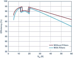 2. Efficiency of LED driver solution in Figure 1. Measurements made using 16-V, 1.5-A demonstration-circuit DC2575A LED driver with and without optional EMI components. 2. Efficiency of LED driver solution in Figure 1. Measurements made using 16-V, 1.5-A demonstration-circuit DC2575A LED driver with and without optional EMI components.