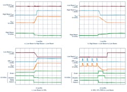 7. Waveforms show smooth switchover between high + low, low, and DRL LED strings for the multi-beam application in Figure 5. 7. Waveforms show smooth switchover between high + low, low, and DRL LED strings for the multi-beam application in Figure 5.
