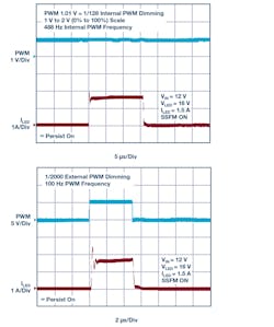 3. PWM dimming using internal and external PWM options—1% and 0.05%, respectively. 3. PWM dimming using internal and external PWM options—1% and 0.05%, respectively.
