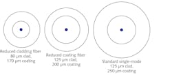 2. How reducing cladding diameter changes size of single-mode fibers with 10 µm cores. 2. How reducing cladding diameter changes size of single-mode fibers with 10 µm cores.