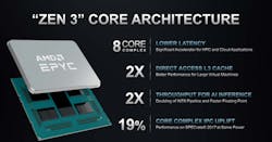 Amd Eypc Gen 3 01 Amd Eypc Gen 3 01