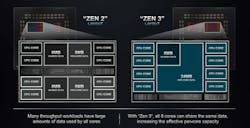Amd Eypc Gen 3 03 Amd Eypc Gen 3 03