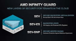 Amd Eypc Gen 3 4 Amd Eypc Gen 3 4