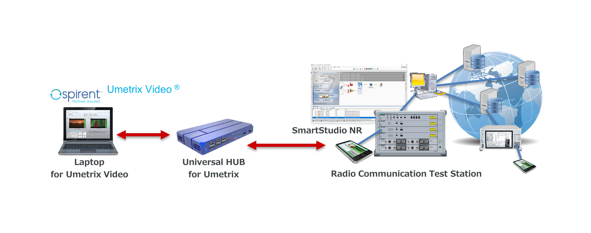 Anr333 Image Anritsu Spirent Integrated Solution (1)