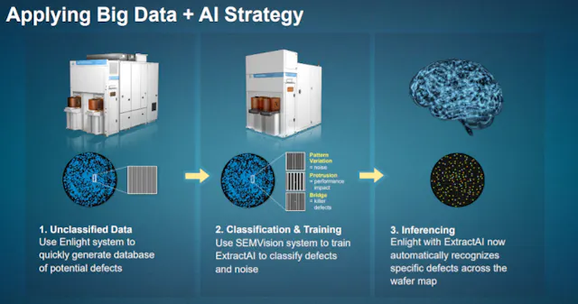 Applied Materials Tools Integrate AI to Identify Defects in Chips ...