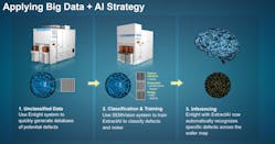 Applied Materials Ai 1 Applied Materials Ai 1