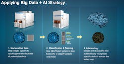 Applied Materials Ai 1 Applied Materials Ai 1