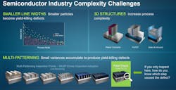 Applied Materials Ai 2 Applied Materials Ai 2