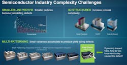 Applied Materials Ai 2 Applied Materials Ai 2