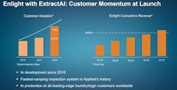 Applied Materials Ai 4 Applied Materials Ai 4