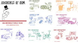 Ed Ohm Confinement Promo