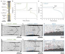 Ed Interest Battery X Ray Fig2 Ed Interest Battery X Ray Fig2