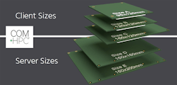 1. COM-HPC boards come in various standard sizes with clients (A, B, C) being smaller than server COM-HPC boards (D, E).