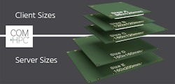 1. COM-HPC boards come in various standard sizes with clients (A, B, C) being smaller than server COM-HPC boards (D, E). 1. COM-HPC boards come in various standard sizes with clients (A, B, C) being smaller than server COM-HPC boards (D, E).