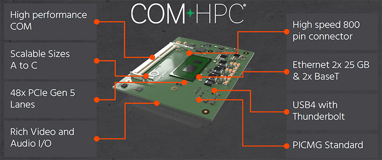 2. COM-HPC clients support USB 4/Thunderbolt, 25-Gb Ethernet, and Gen 5 PCI Express.