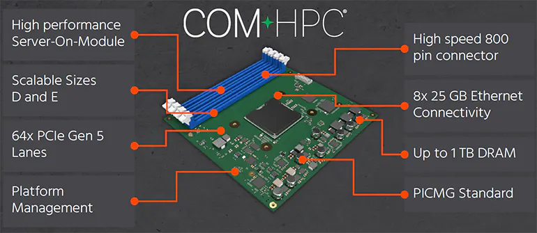 COM-HPC Gets the Green Light | Electronic Design