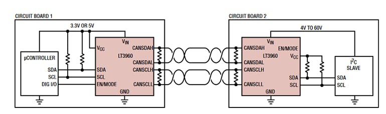 1. Analog Devices&rsquo; LT3960 I2C-to-CAN physical transceiver can send and receive I2C data through harsh or noisy environments at up to 400 kb/s, using the CAN-physical layer for differential signaling over twisted-pair connections.