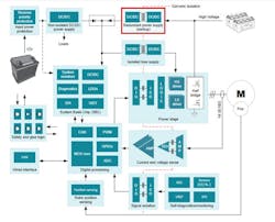Fig5 210301 News Mod Ti Hv Lv Supply White Paper Fig5 210301 News Mod Ti Hv Lv Supply White Paper