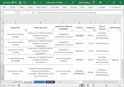 1. This section of the Automotive search tool’s Turn-Key sheet allows you to search for compete products by various attributes. 1. This section of the Automotive search tool’s Turn-Key sheet allows you to search for compete products by various attributes.