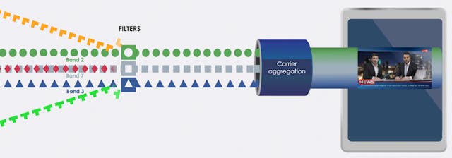 Overcoming a Spectrum Deficit in a 5G World | Electronic Design
