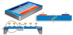 12. Filters are required to prevent interference and allow for coexistence/operation in these bands. 12. Filters are required to prevent interference and allow for coexistence/operation in these bands.