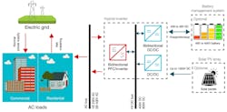 1. Shown is a block diagram of a bidirectional PFC and inverter stage. 1. Shown is a block diagram of a bidirectional PFC and inverter stage.