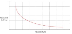 2. The thermistor temperature characteristic curve illustrates the temperature response to the change in resistance. 2. The thermistor temperature characteristic curve illustrates the temperature response to the change in resistance.