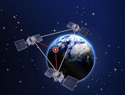 2. For an inertial navigation system, you need a really good IMU that you combine with data from your GPS or GNSS system. 2. For an inertial navigation system, you need a really good IMU that you combine with data from your GPS or GNSS system.