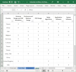 3. The Industrial search tool’s Services sheet points you to experts who can help you with design, simulation, and development. 3. The Industrial search tool’s Services sheet points you to experts who can help you with design, simulation, and development.