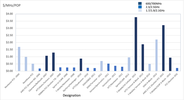 Overcoming a Spectrum Deficit in a 5G World | Electronic Design