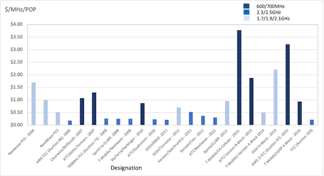 Overcoming a Spectrum Deficit in a 5G World | Electronic Design