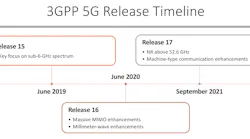 Figure 3 Gpp 5 G Release Timeline2 5df3f9feaeb6d