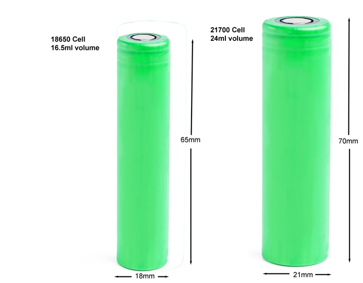 The Lithium Ion Cells and Chemistries You Need to Know