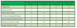 2. Performance characteristics of typical 18650 NMC and LFP cells. 2. Performance characteristics of typical 18650 NMC and LFP cells.
