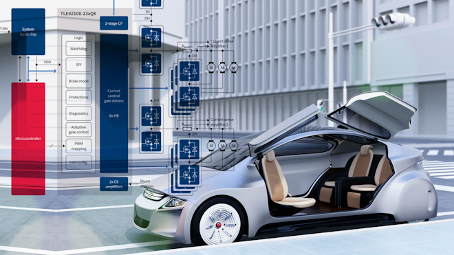 Infineon Promo 1
