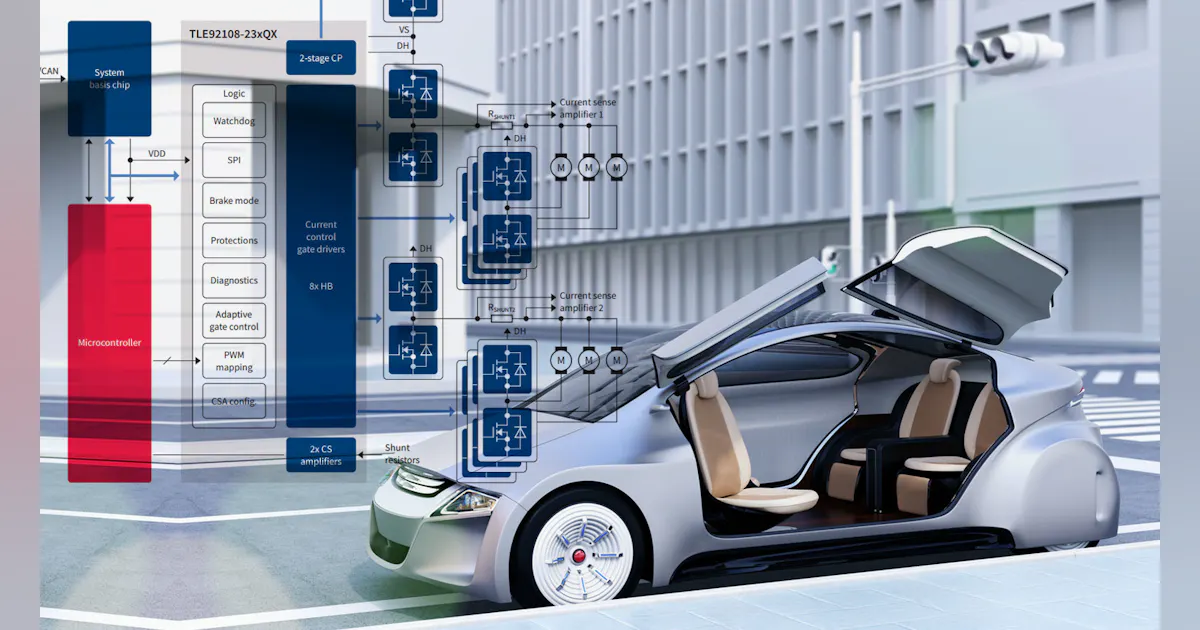 Delivering Futuristic Vehicle Features with Comfort Motor Drive ...