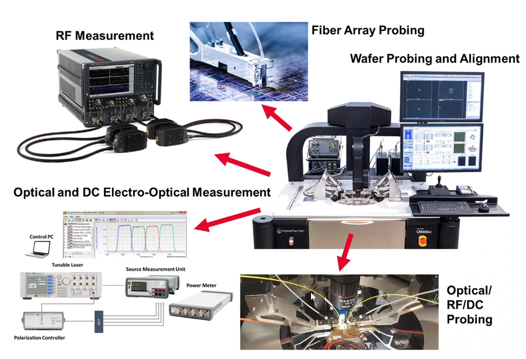 Keysight Measurement Solution For Integrated Photonics 5e26fd6ea158d 604a2baa3bb78