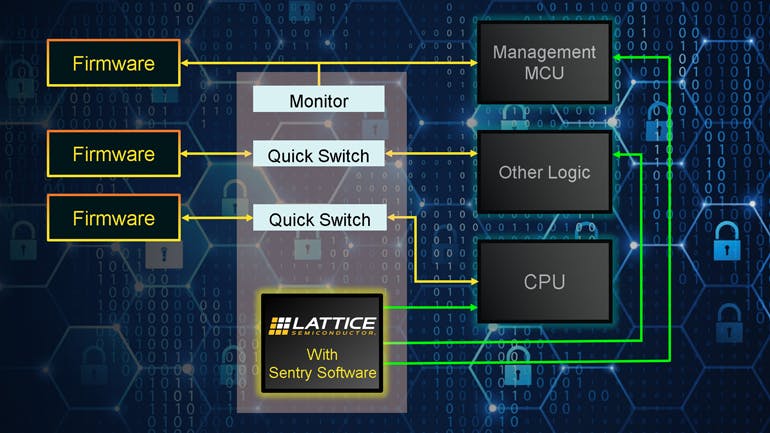 2. Lattice Semiconductor&rsquo;s Sentry system is designed to monitor serial boot memories.