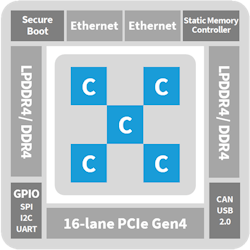 3. Kalray’s Coolidge machine-learning accelerator employs a 2D-wrapped-around torus communication link to tie multiple compute clusters together. 3. Kalray’s Coolidge machine-learning accelerator employs a 2D-wrapped-around torus communication link to tie multiple compute clusters together.