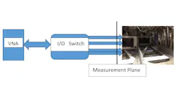Measurement Planea 5d55b73496cf0