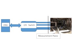 Measurement Planea 5d55b73496cf0 604bba1709c77 Measurement Planea 5d55b73496cf0 604bba1709c77