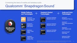 Qualcomm Sound 1 Qualcomm Sound 1