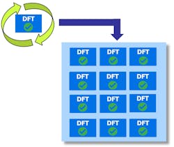 Dft Figure 2 Hier Dft 5ce835c9e4dca 604fb728367c6 Dft Figure 2 Hier Dft 5ce835c9e4dca 604fb728367c6