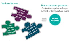 1. Various single-function protection solutions. 1. Various single-function protection solutions.