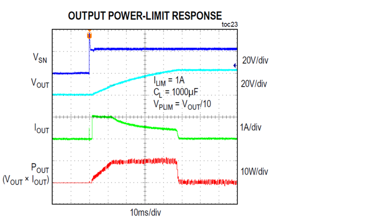 14. Output power-limit response.