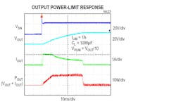 14. Output power-limit response.