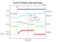 14. Output power-limit response. 14. Output power-limit response.