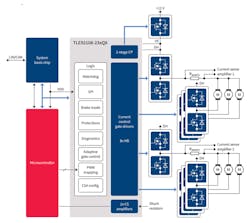 2. Driver ICs like the TLE92108-23xQX can control up to eight half-bridge MOSFETs and a reverse-battery protection MOSFET. 2. Driver ICs like the TLE92108-23xQX can control up to eight half-bridge MOSFETs and a reverse-battery protection MOSFET.