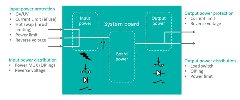 2. Generic system board power distribution.